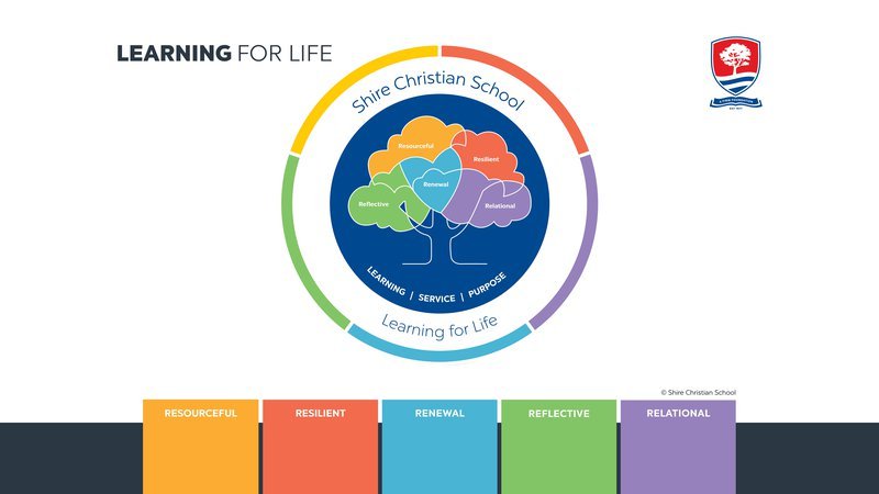 Shire Christian School's Learning for Life Framework